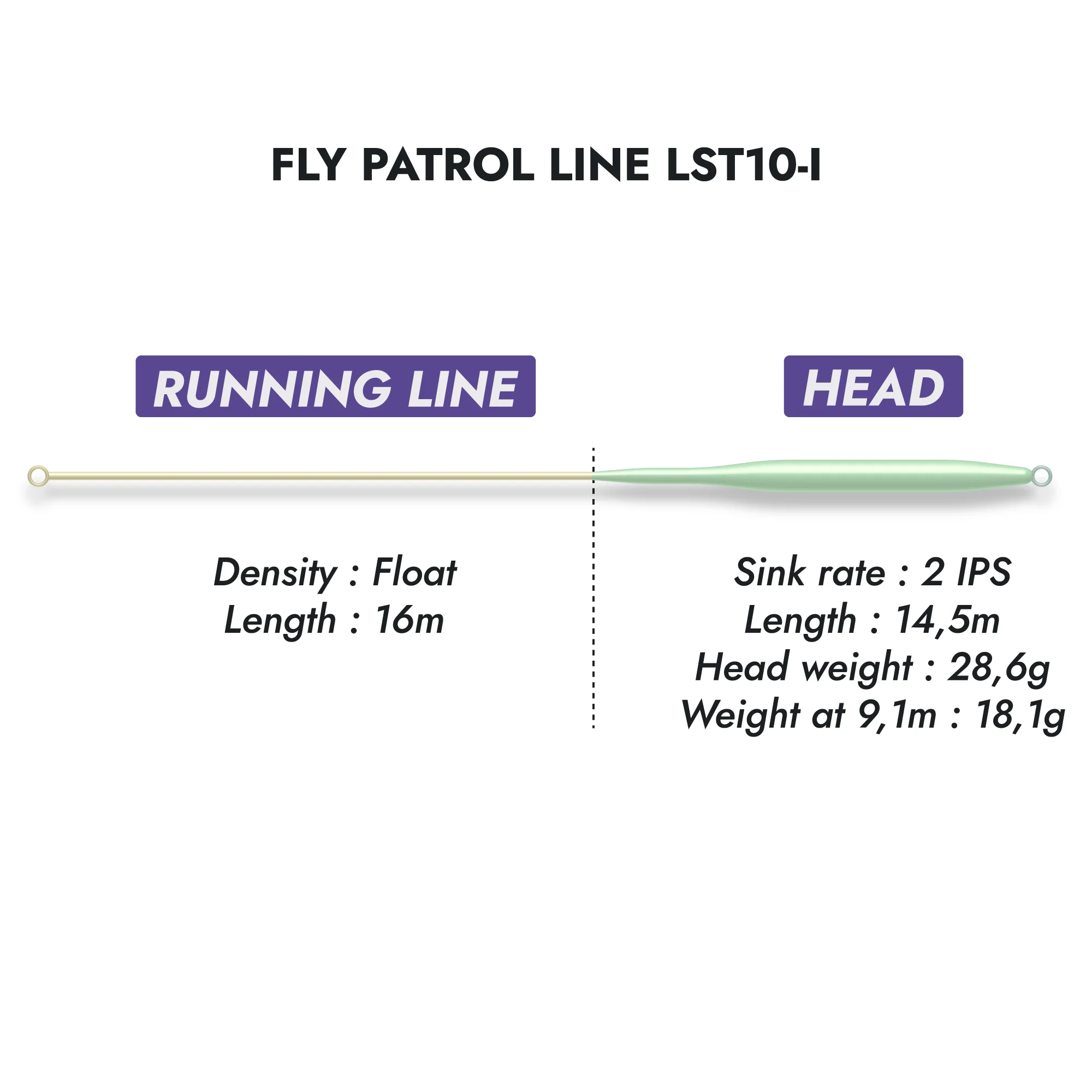 Fly Patrol Lines LST10-I - Image 3