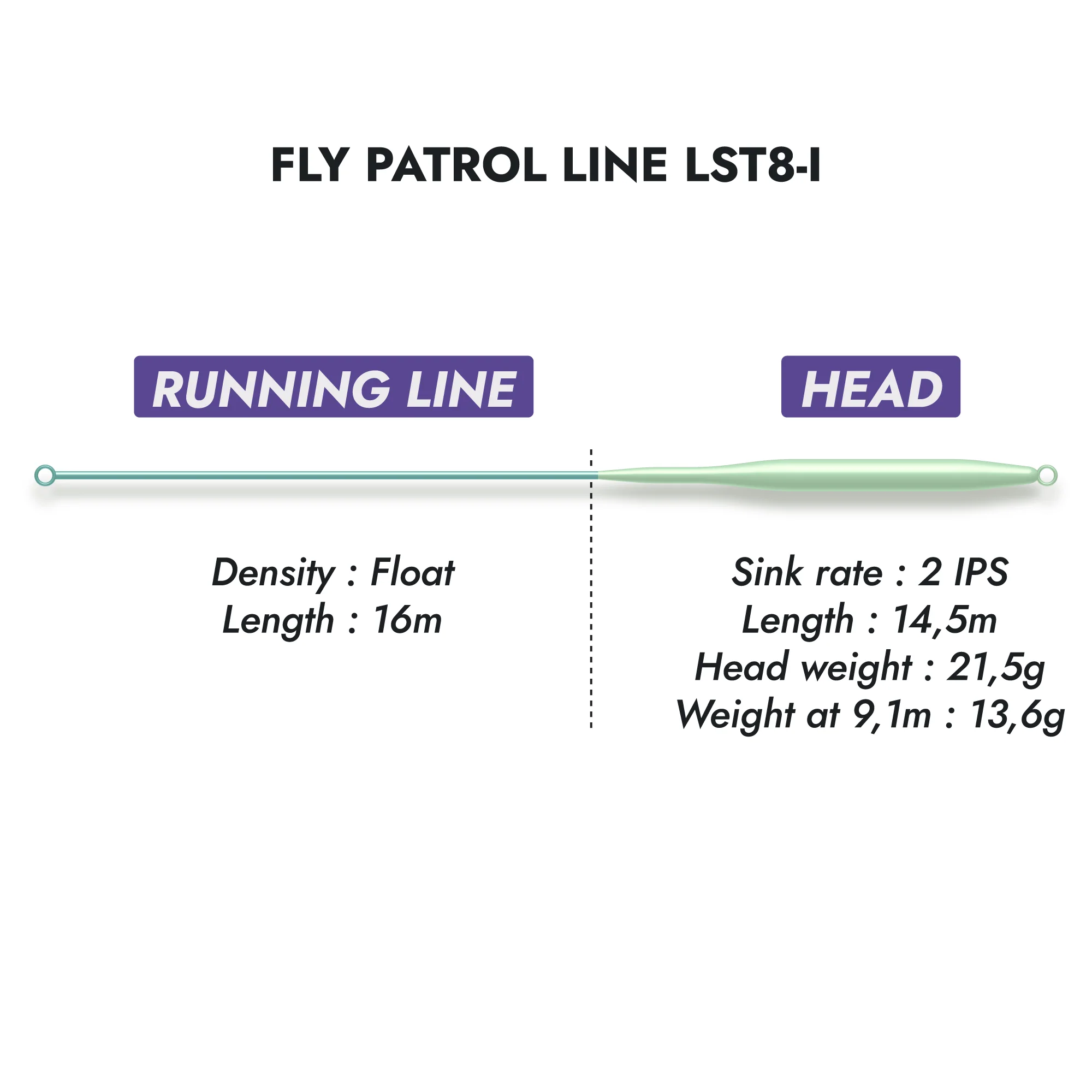 Fly Patrol Lines LST8-I - Image 3