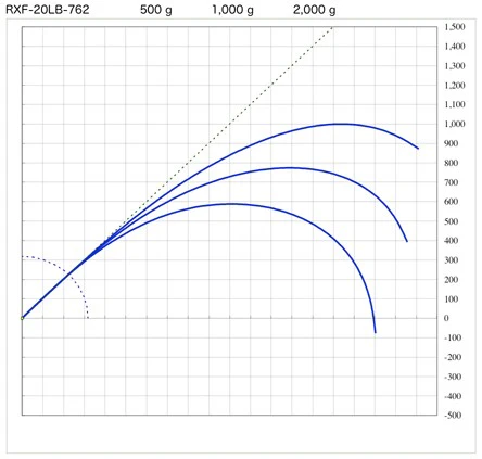 RXF 20LB 762 - Image 4